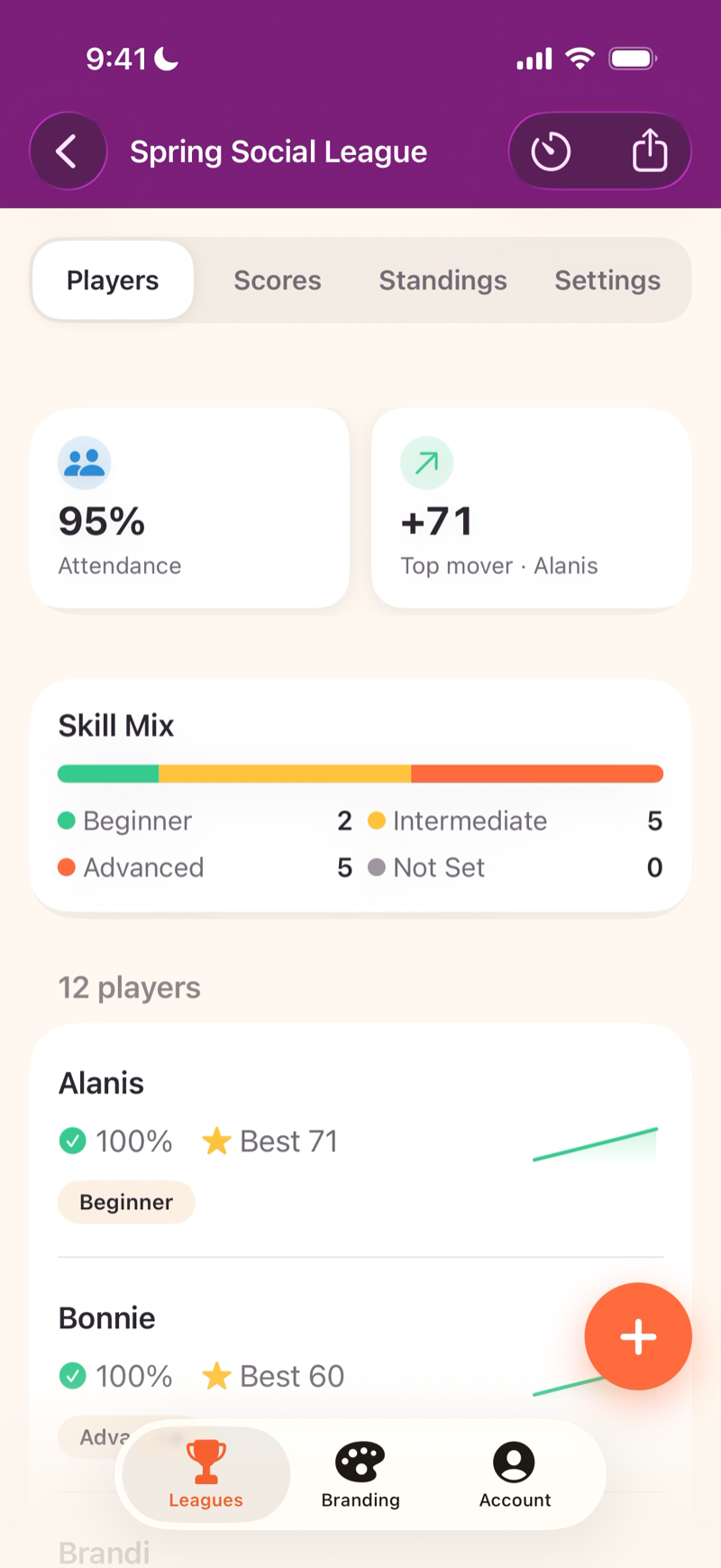 Mahjboard players screen — attendance percentage, top mover, and per-player score-trend sparklines