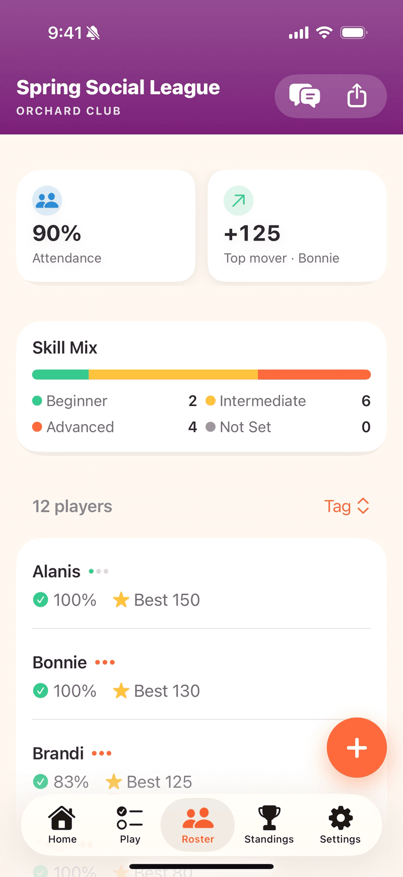 Mahjboard roster — attendance percentage, the season's top mover, and the league's spread of skill levels